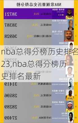 nba总得分榜历史排名23,nba总得分榜历史排名最新