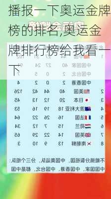 播报一下奥运金牌榜的排名,奥运金牌排行榜给我看一下
