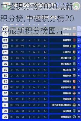 中超积分榜2020最新积分榜,中超积分榜2020最新积分榜图片