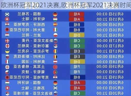 欧洲杯冠军2021决赛,欧洲杯冠军2021决赛时间
