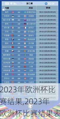 2023年欧洲杯比赛结果,2023年欧洲杯比赛结果表