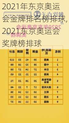 2021年东京奥运会金牌排名榜排球,2021东京奥运会奖牌榜排球