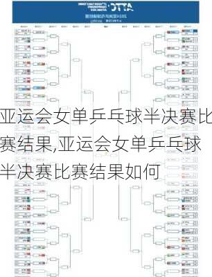 亚运会女单乒乓球半决赛比赛结果,亚运会女单乒乓球半决赛比赛结果如何