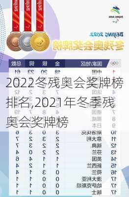 2022冬残奥会奖牌榜排名,2021年冬季残奥会奖牌榜