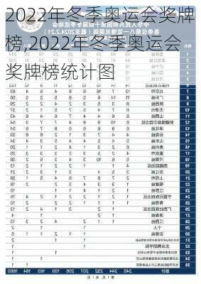 2022年冬季奥运会奖牌榜,2022年冬季奥运会奖牌榜统计图