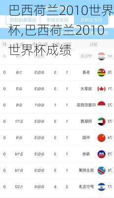 巴西荷兰2010世界杯,巴西荷兰2010世界杯成绩