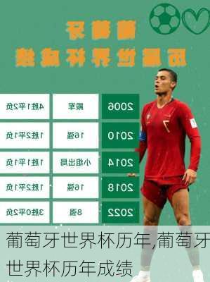 葡萄牙世界杯历年,葡萄牙世界杯历年成绩