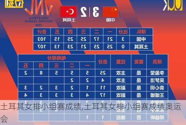 土耳其女排小组赛成绩,土耳其女排小组赛成绩奥运会