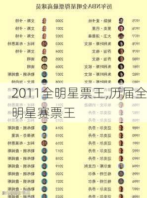 2011全明星票王,历届全明星赛票王