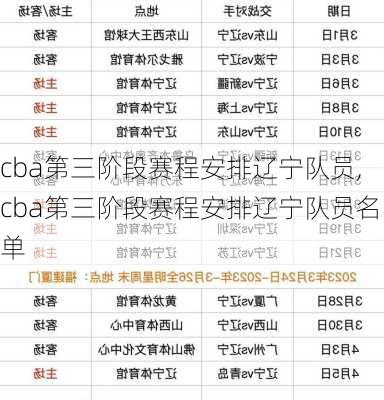 cba第三阶段赛程安排辽宁队员,cba第三阶段赛程安排辽宁队员名单