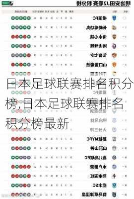 日本足球联赛排名积分榜,日本足球联赛排名积分榜最新