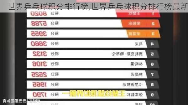 世界乒乓球积分排行榜,世界乒乓球积分排行榜最新