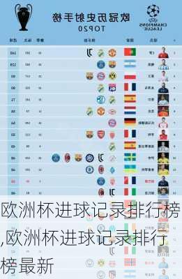 欧洲杯进球记录排行榜,欧洲杯进球记录排行榜最新
