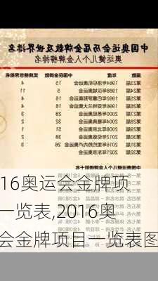 2016奥运会金牌项目一览表,2016奥运会金牌项目一览表图片