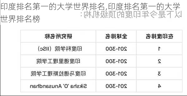 印度排名第一的大学世界排名,印度排名第一的大学世界排名榜