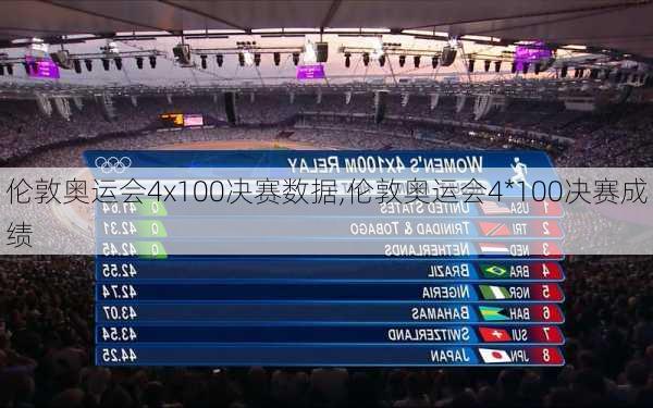 伦敦奥运会4x100决赛数据,伦敦奥运会4*100决赛成绩