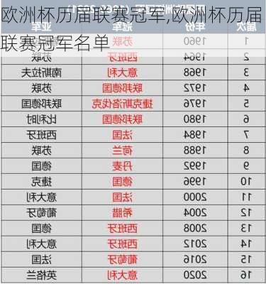 欧洲杯历届联赛冠军,欧洲杯历届联赛冠军名单