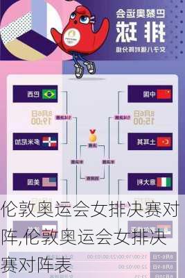 伦敦奥运会女排决赛对阵,伦敦奥运会女排决赛对阵表