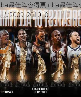 nba最佳阵容得票,nba最佳阵容得票2009-201010