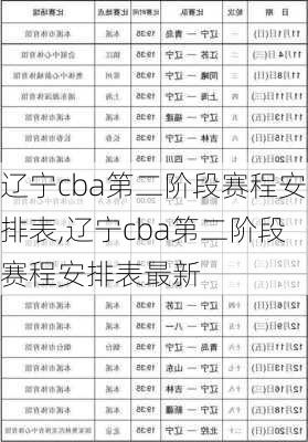 辽宁cba第二阶段赛程安排表,辽宁cba第二阶段赛程安排表最新
