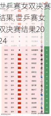 世乒赛女双决赛结果,世乒赛女双决赛结果2024