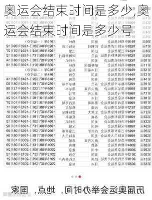 奥运会结束时间是多少,奥运会结束时间是多少号