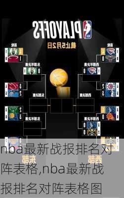 nba最新战报排名对阵表格,nba最新战报排名对阵表格图