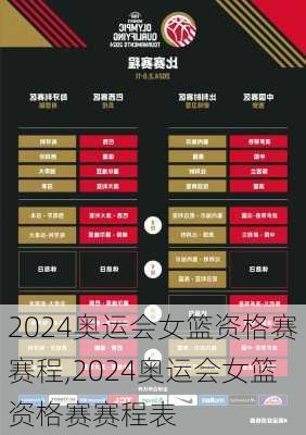 2024奥运会女篮资格赛赛程,2024奥运会女篮资格赛赛程表