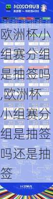 欧洲杯小组赛分组是抽签吗,欧洲杯小组赛分组是抽签吗还是抽签
