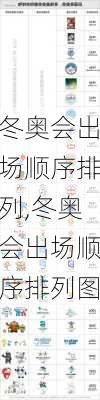 冬奥会出场顺序排列,冬奥会出场顺序排列图