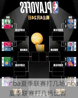 nba夏季联赛打几场,nba夏季联赛打几场比赛