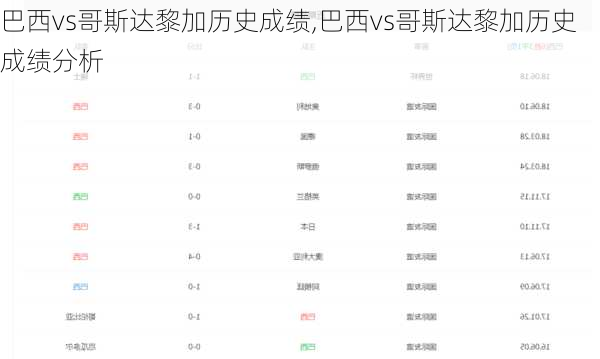 巴西vs哥斯达黎加历史成绩,巴西vs哥斯达黎加历史成绩分析