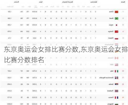 东京奥运会女排比赛分数,东京奥运会女排比赛分数排名