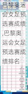 巴黎奥运会女足预选赛成绩,巴黎奥运会女足预选赛成绩排名