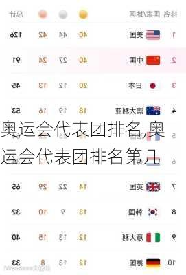 奥运会代表团排名,奥运会代表团排名第几