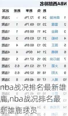nba战况排名最新雄鹿,nba战况排名最新雄鹿球员