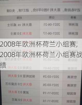 2008年欧洲杯荷兰小组赛,2008年欧洲杯荷兰小组赛战绩