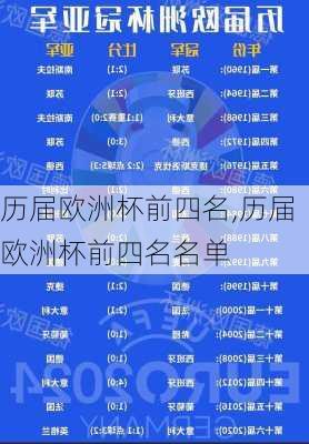 历届欧洲杯前四名,历届欧洲杯前四名名单