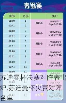 苏迪曼杯决赛对阵表出炉,苏迪曼杯决赛对阵名单