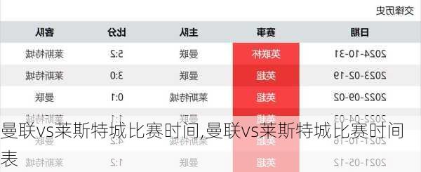 曼联vs莱斯特城比赛时间,曼联vs莱斯特城比赛时间表