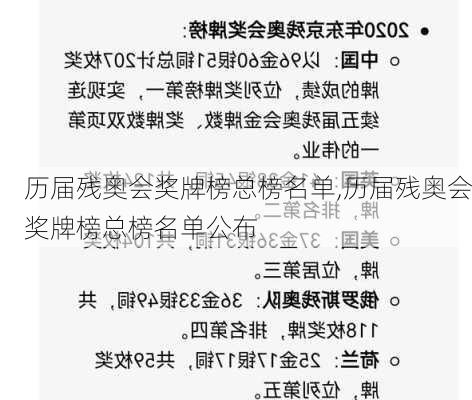 历届残奥会奖牌榜总榜名单,历届残奥会奖牌榜总榜名单公布