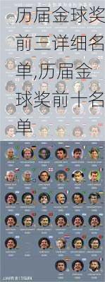 历届金球奖前三详细名单,历届金球奖前十名单