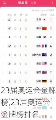 23届奥运会金牌榜,23届奥运会金牌榜排名