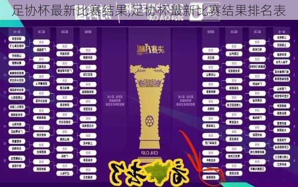 足协杯最新比赛结果,足协杯最新比赛结果排名表