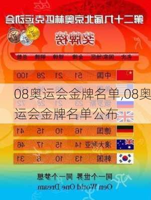08奥运会金牌名单,08奥运会金牌名单公布