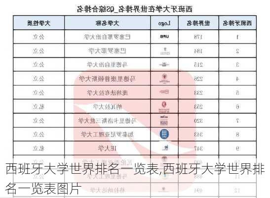 西班牙大学世界排名一览表,西班牙大学世界排名一览表图片