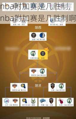 nba附加赛是几胜制,nba附加赛是几胜制啊