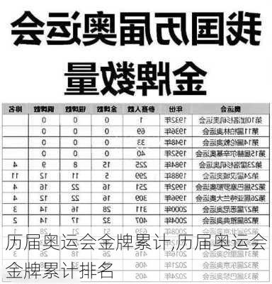 历届奥运会金牌累计,历届奥运会金牌累计排名