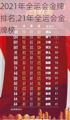 2021年全运会金牌排名,21年全运会金牌榜