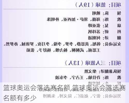 篮球奥运会落选赛名额,篮球奥运会落选赛名额有多少